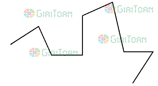 Đường gấp khúc - Độ dài đường gấp khúc