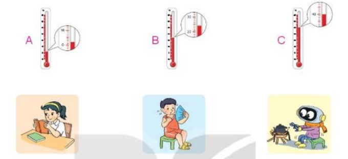 Hoạt động 1 Toán lớp 3 trang 94 sách Kết nối tri thức