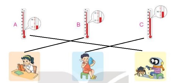 Hoạt động 1 Toán lớp 3 trang 94 sách Kết nối tri thức