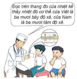 Hoạt động 2 Toán lớp 3 trang 92 sách Kết nối tri thức