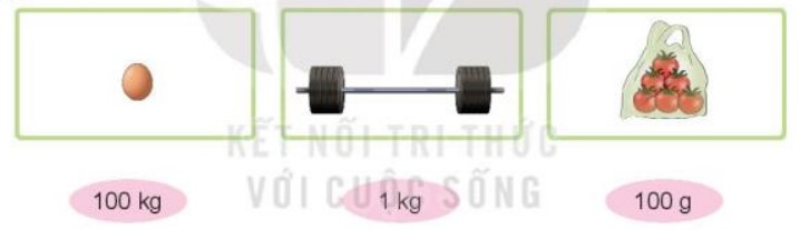 Hoạt động 2 Toán lớp 3 trang 94 sách Kết nối tri thức