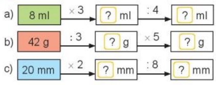 Luyện tập 1 Toán lớp 3 trang 95 sách Kết nối tri thức