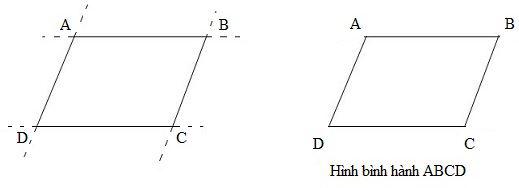 Hình bình hành - Diện tích hình bình hành