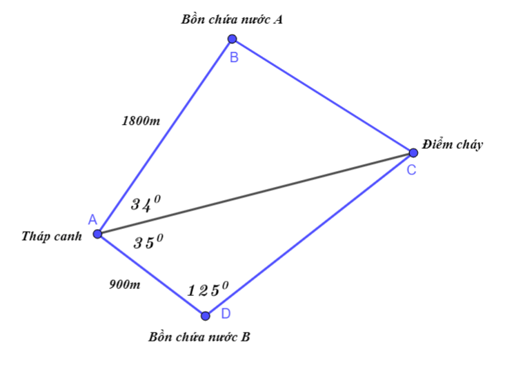 Vận dụng 2 trang 69 Toán 10 tập 1 SGK Chân trời sáng tạo