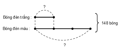 Tìm hai số khi biết tổng và tỉ số của 2 số