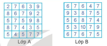 Bài toán mở đầu trang 78 Toán 10 tập 1 SGK Kết nối tri thức với cuộc sống