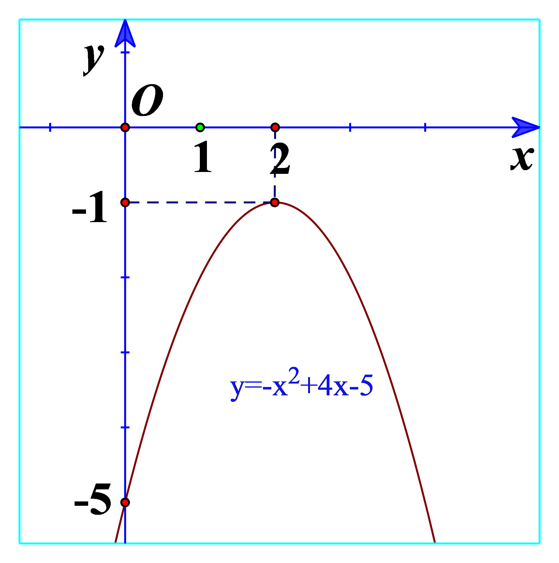 Hoạt động 1 trang 44 Toán 10 Tập 1