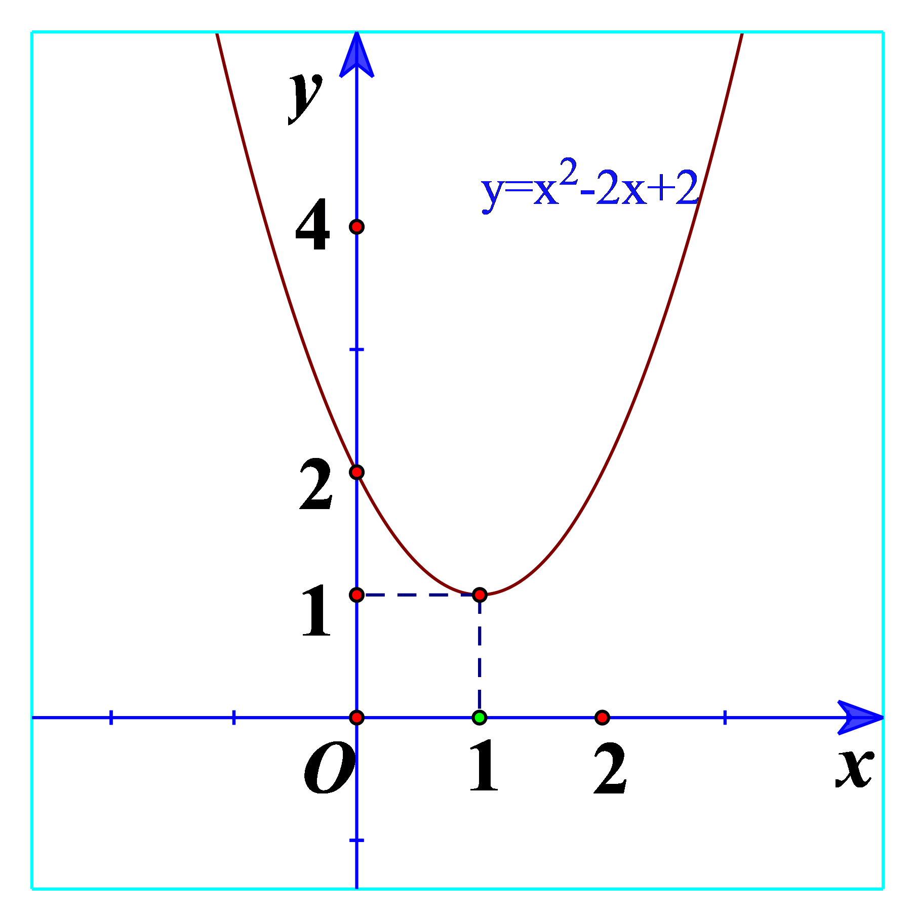 Hoạt động 1 trang 44 Toán 10 Tập 1