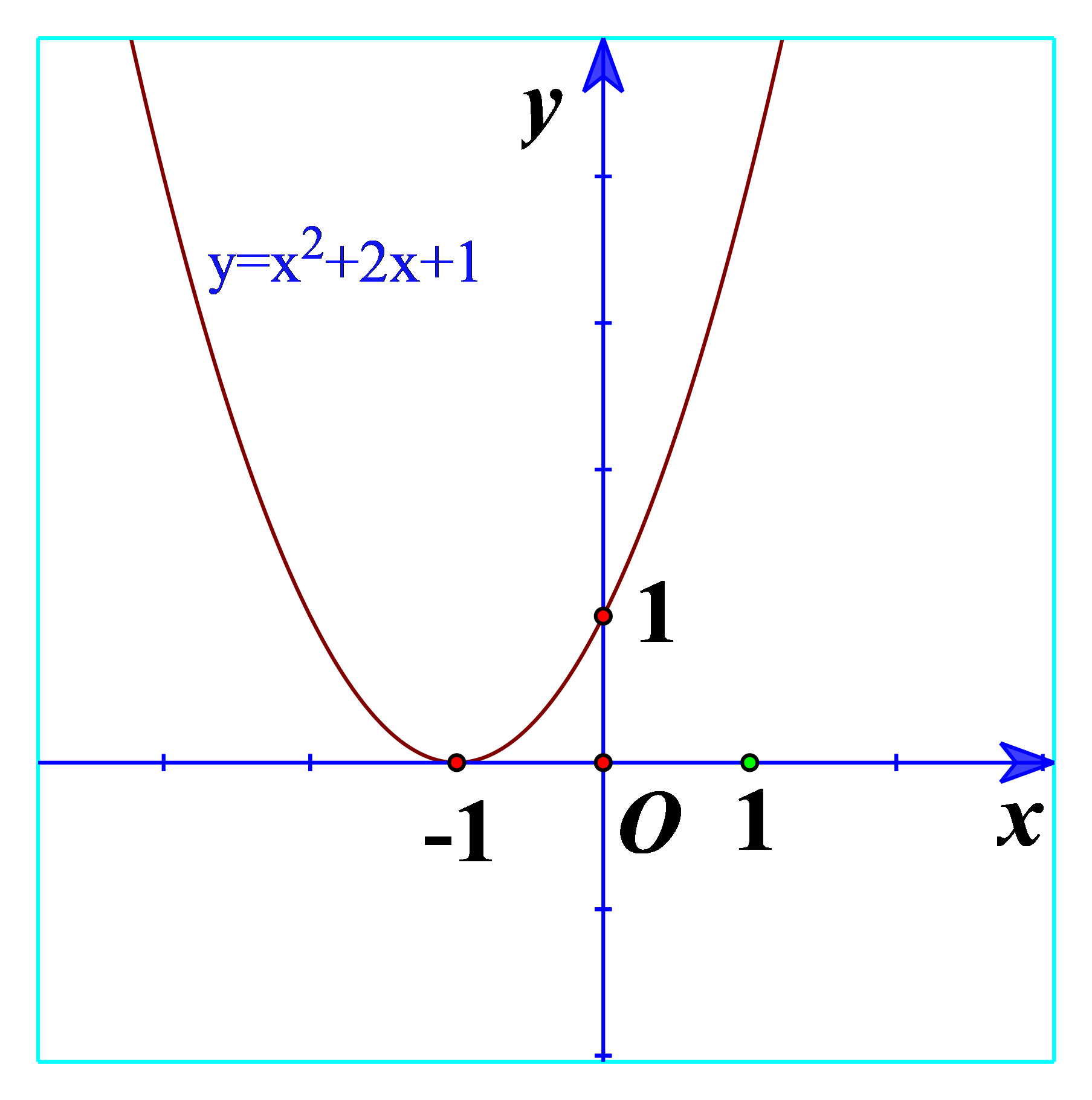 Hoạt động 2 trang 45 Toán 10 Tập 1