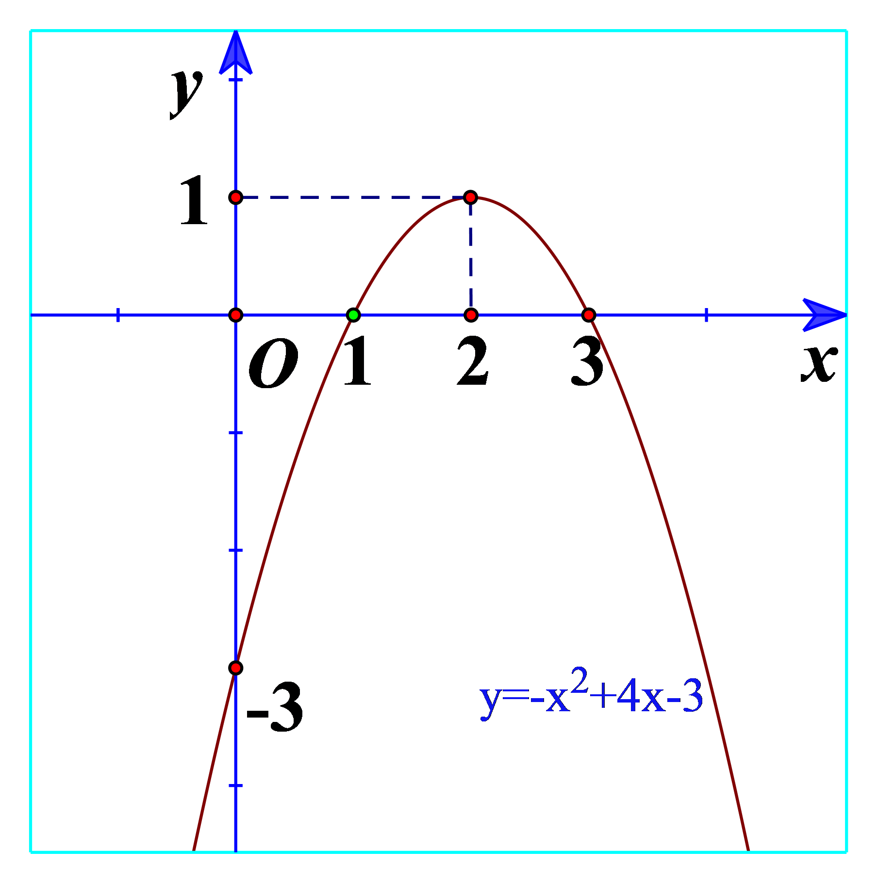 Hoạt động 3 trang 45 Toán 10 Tập 1