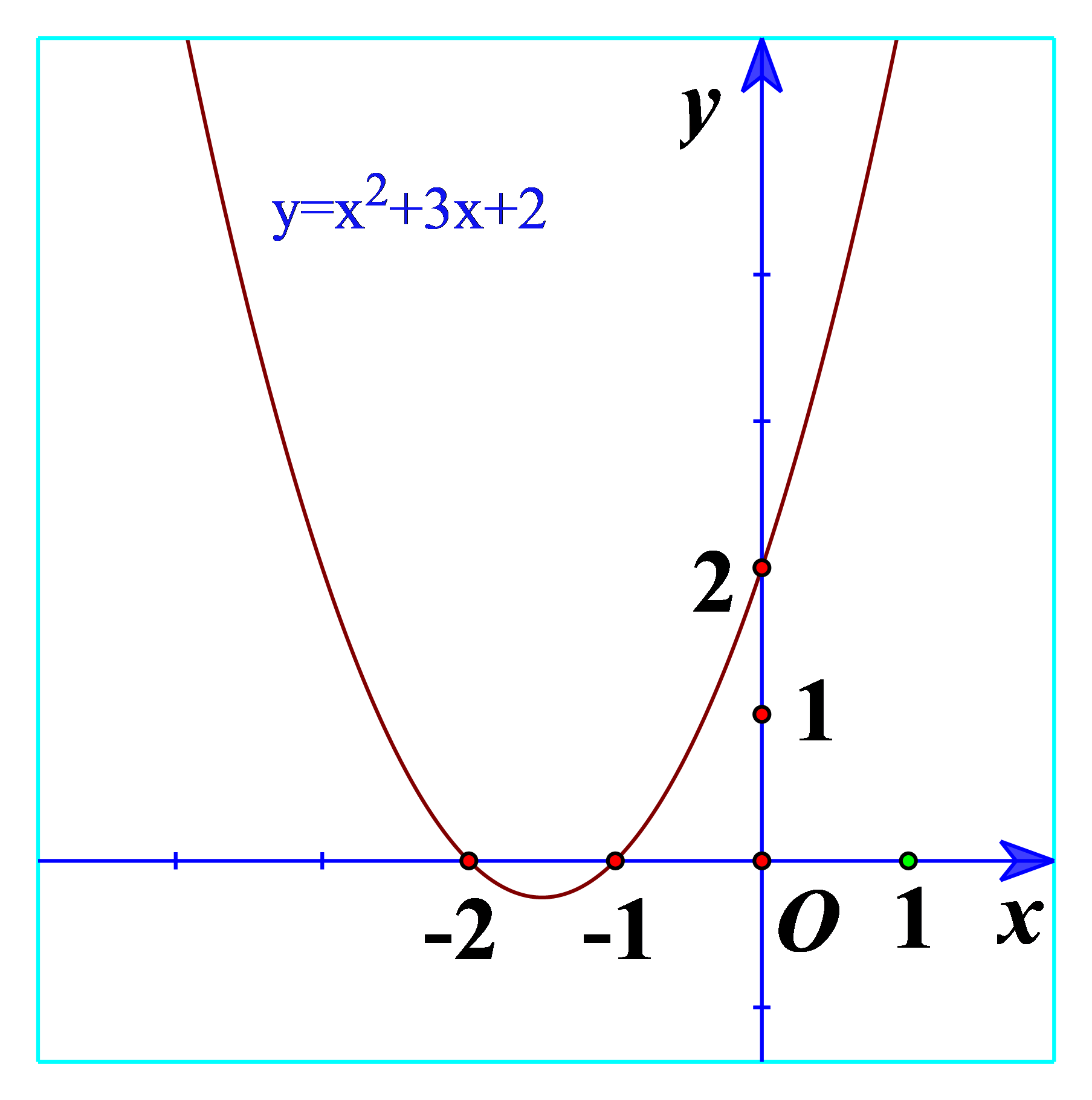 Hoạt động 3 trang 45 Toán 10 Tập 1