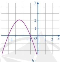 Bài 2 trang 48 Toán 10 Tập 1 SGK Cánh Diều