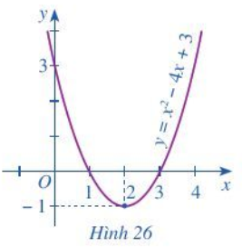 Hoạt động 3 trang 50, 51 Toán 10 Tập 1