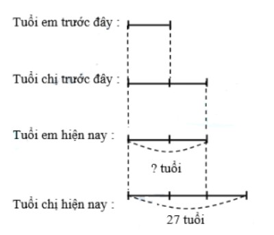 Bài Tập Toán Cuối Tuần Lớp 5