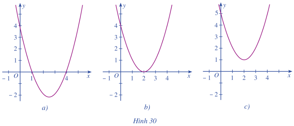 Bài 2 trang 54 Toán 10 Tập 1