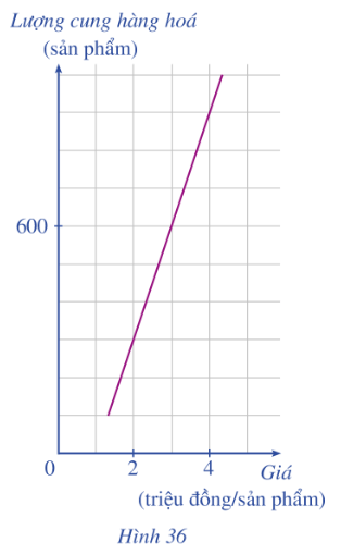 Bài 2 trang 60 Toán 10 Tập 1