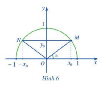 Hoạt động 3 trang 64 Toán 10 Tập 1