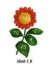 Em hãy tìm cách “nối” các số ở những chiếc lá trong hình 1.9 