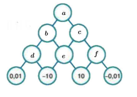 Thay mỗi dấu “?” bằng số thích hợp để hoàn thiện sơ đồ Hình 1.11