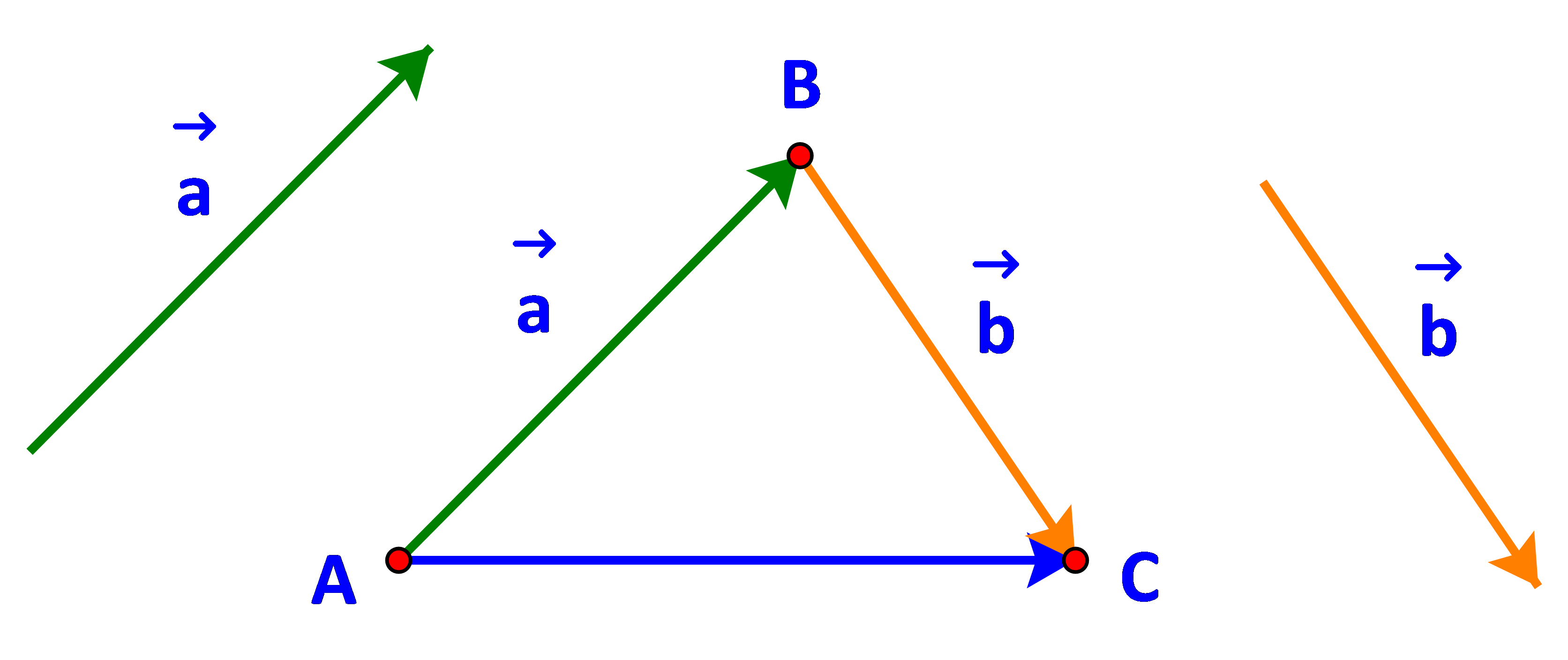 Hoạt động 2 trang 83 Toán 10 Tập 1