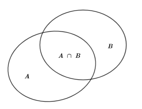 Trong số 35 học sinh của lớp 10H, có 20 học sinh thích môn Toán