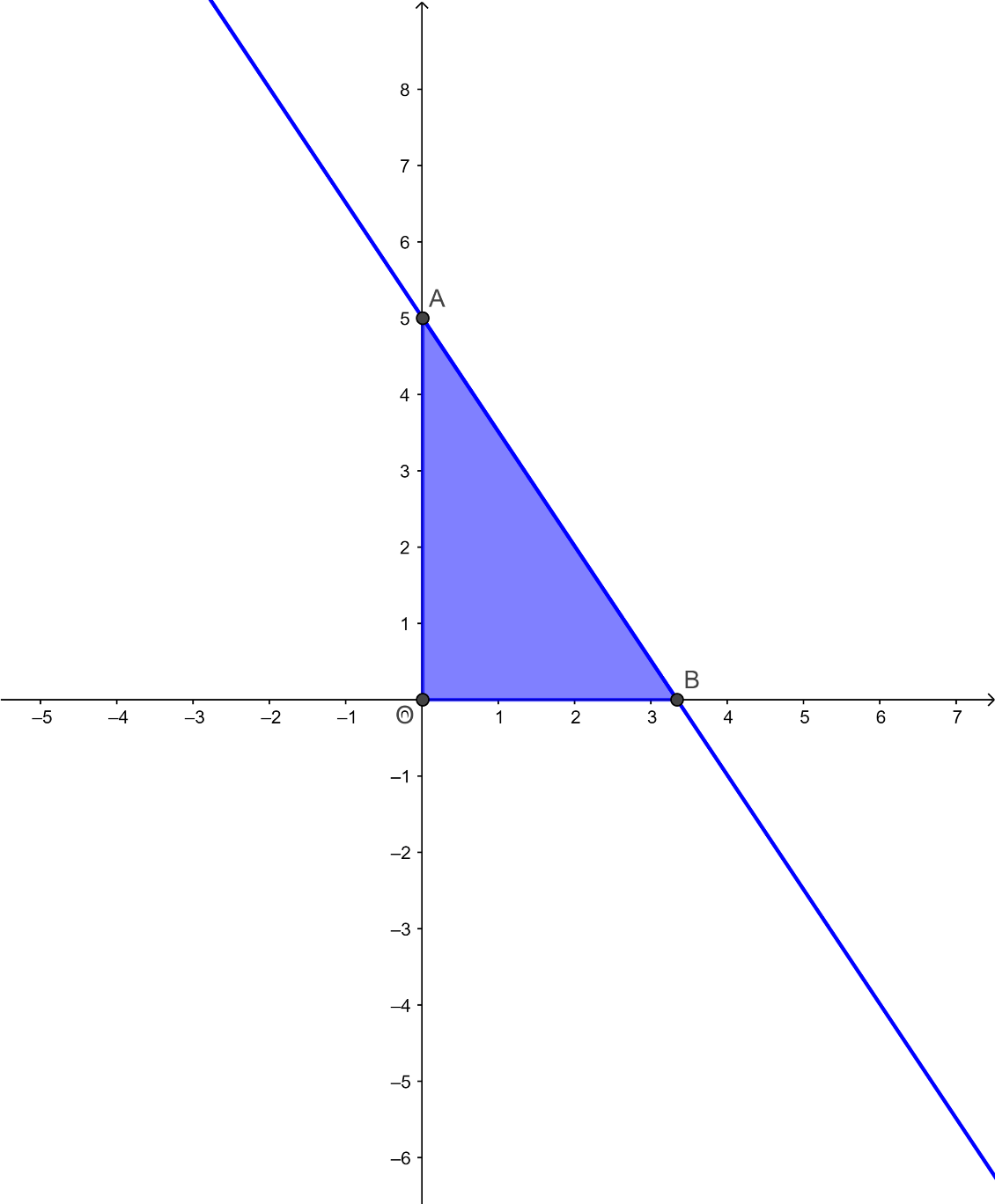 Bạn Cúc muốn pha hai loại nước cam. Để pha một lít nước cam