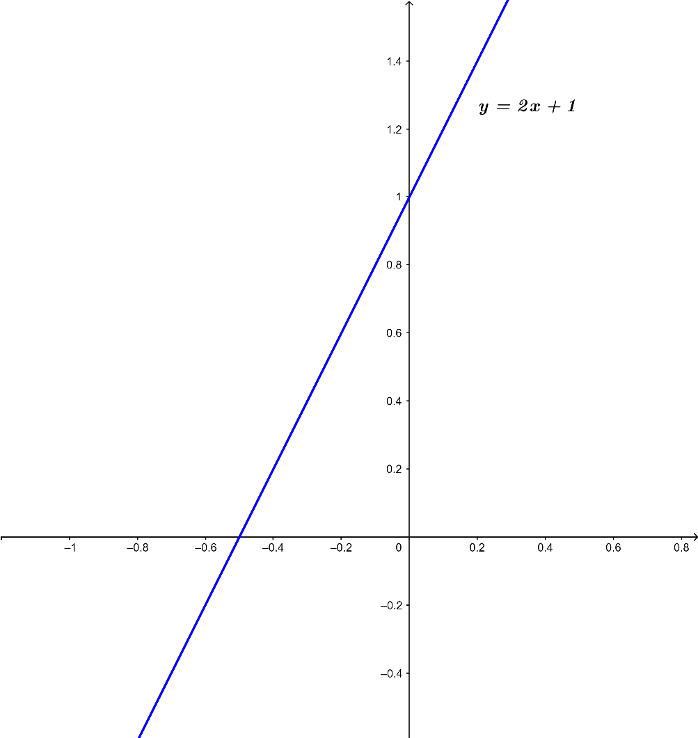 Cho bất phương trình 2x – y + 1 < 0