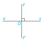 Góc ở vị trí đặc biệt