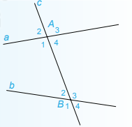 Góc so le trong, góc đồng vị