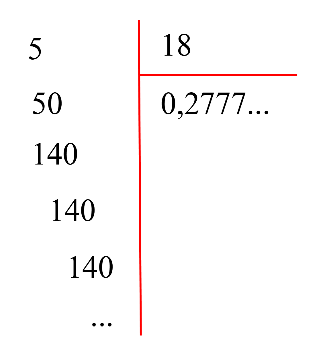 Số thập phân vô hạn tuần hoàn