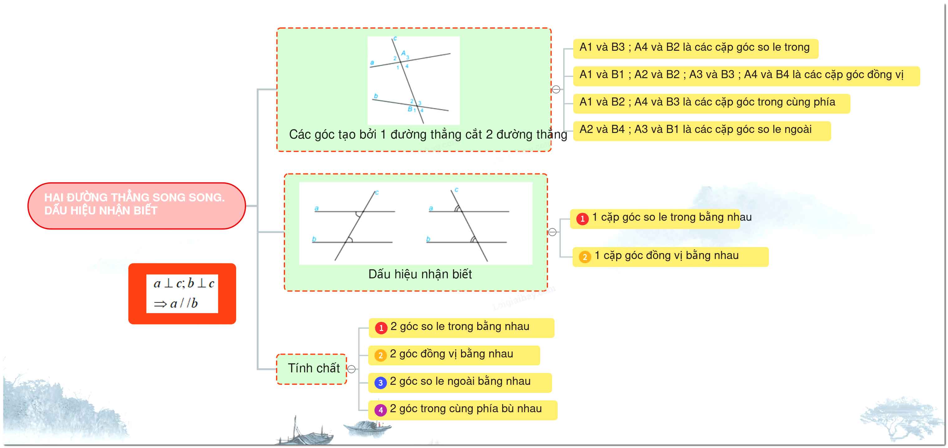 Hai đường thẳng song song và dấu hiệu nhận biết