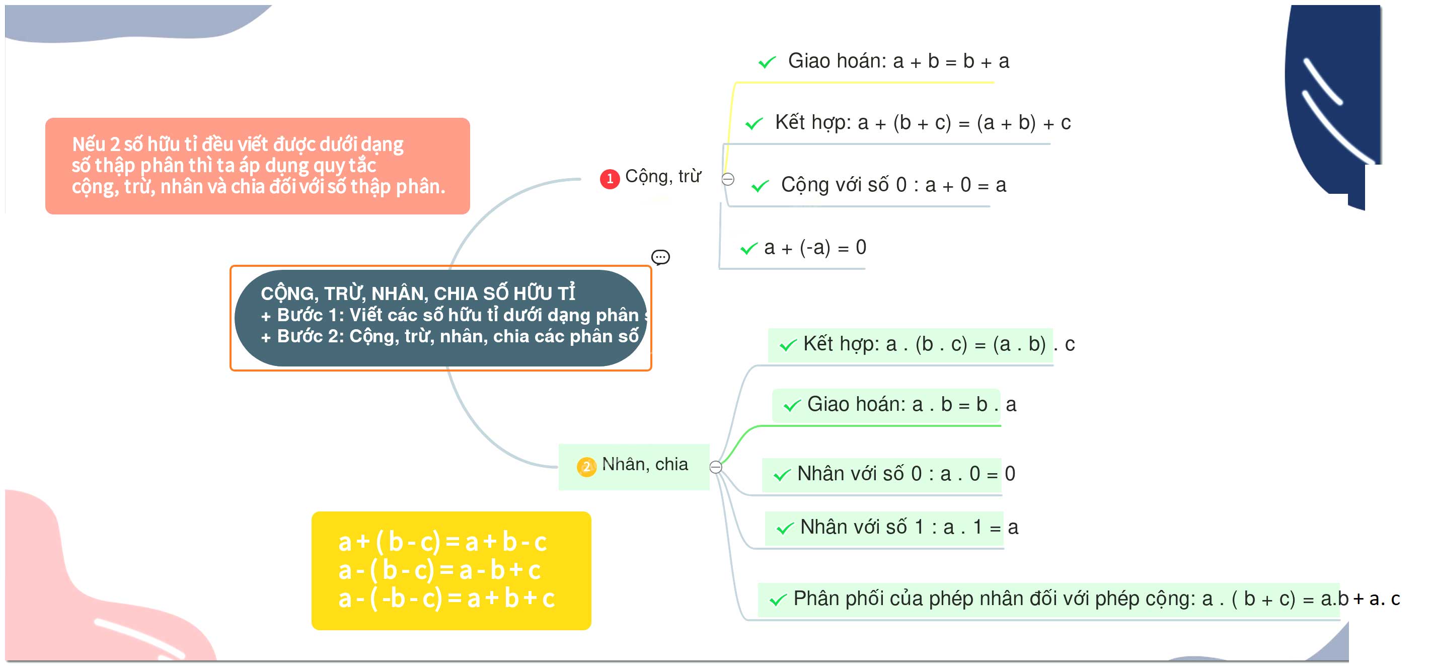 Chia 2 số hữu tỉ