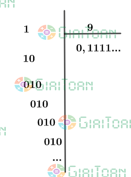 Kết quả của phép chia 1 cho 9 là số thập phân hữu hạn hay vô hạn tuần hoàn?