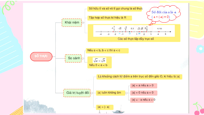 Giá trị tuyệt đối của một số thực