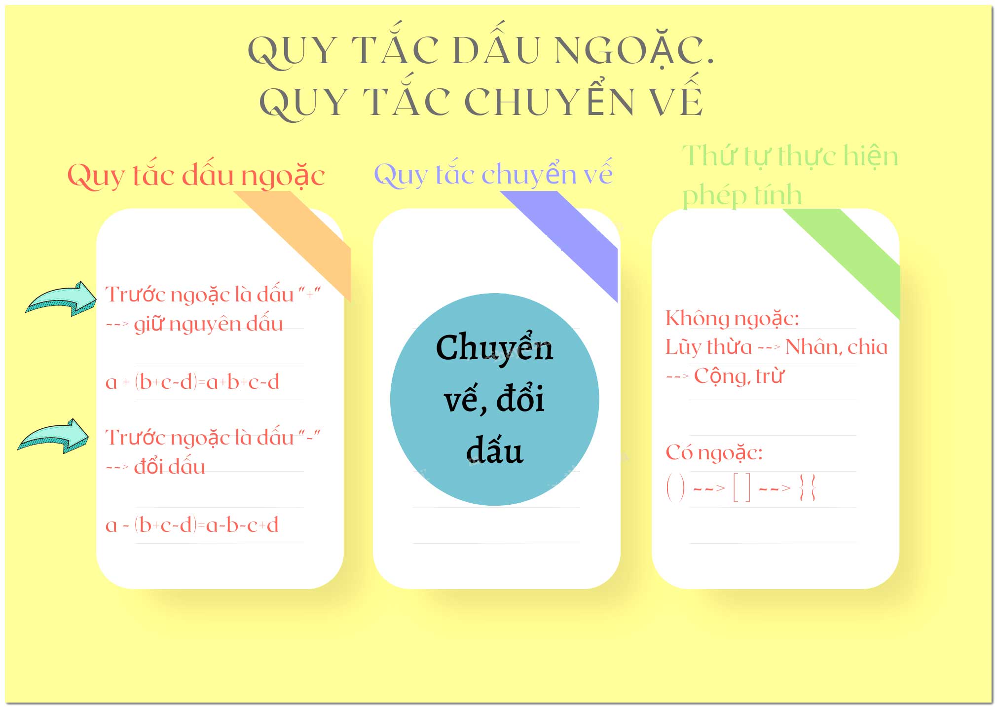Quy tắc dấu ngoặc và quy tắc chuyển vế
