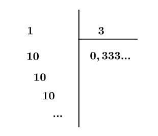 Viết phân số 1/3 dưới dạng số thập phân vô hạn tuần hoàn.