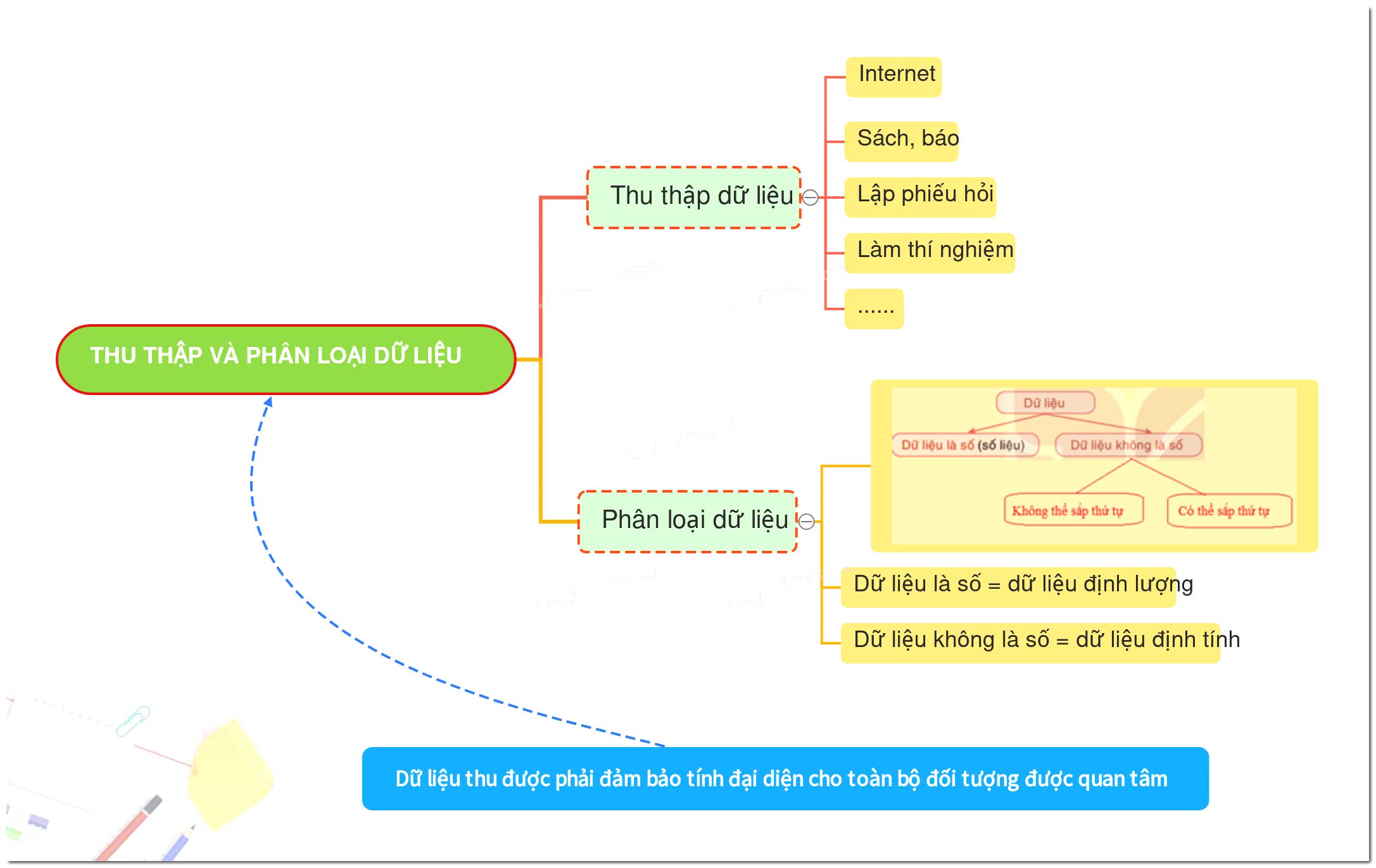 Toán 7 Bài 1: Thu thập và phân loại dữ liệu sách CTST