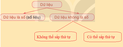 Toán 7 Bài 1: Thu thập và phân loại dữ liệu sách CTST
