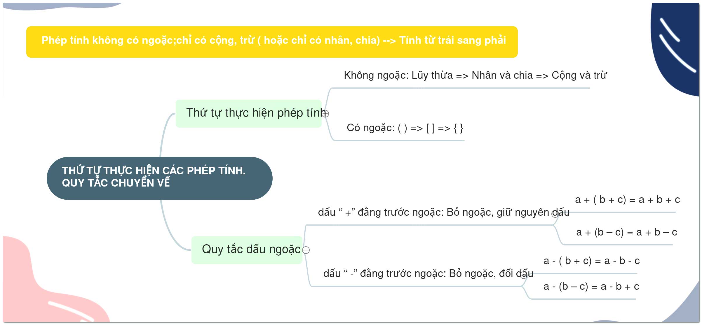 Quy tắc dấu ngoặc
