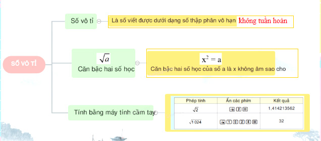 Căn bậc hai số học