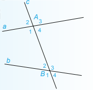 Hai góc đồng vị. Hai góc so le trong