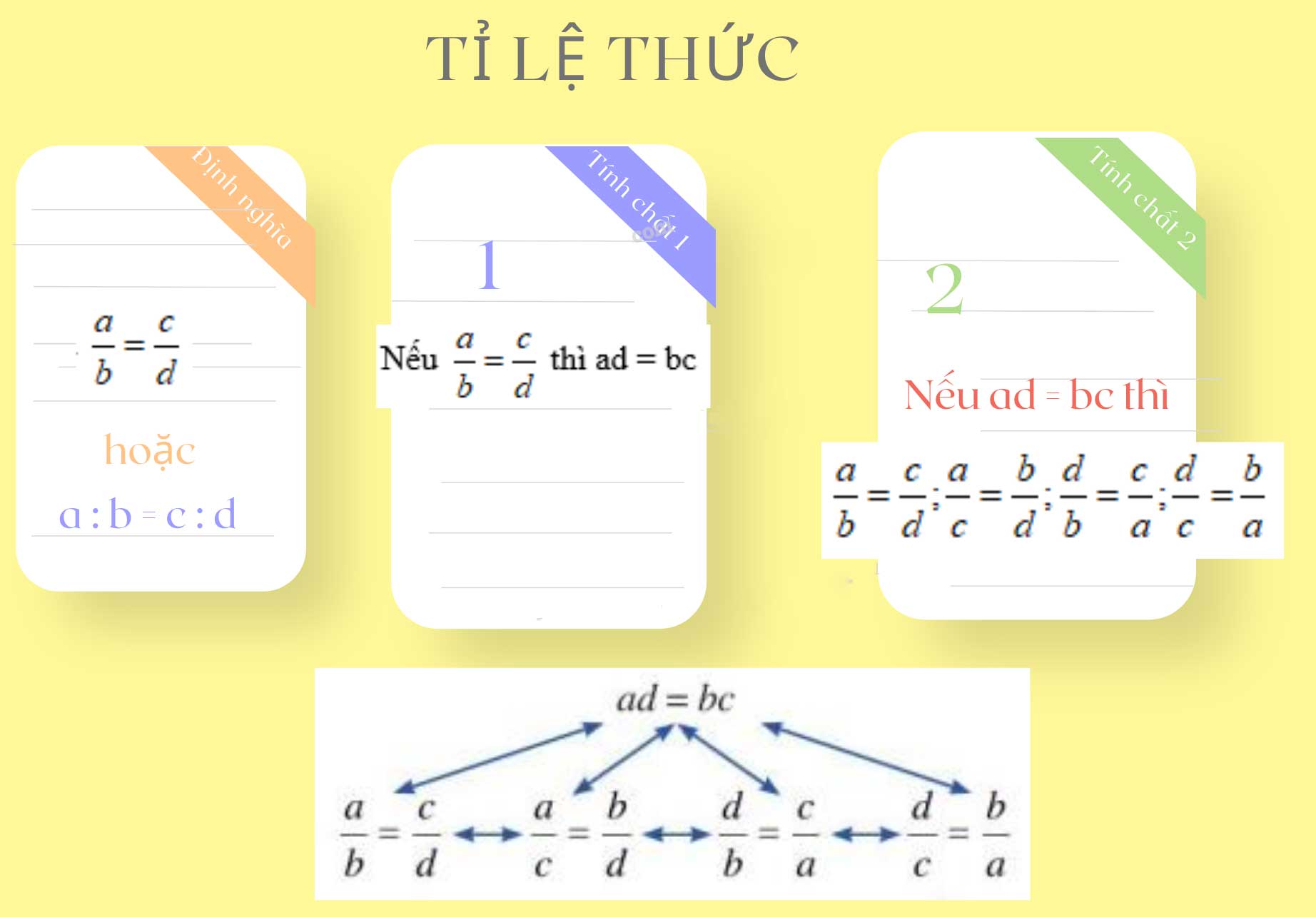 Toán 7 Bài 5: Tỉ lệ thức sách Cánh Diều