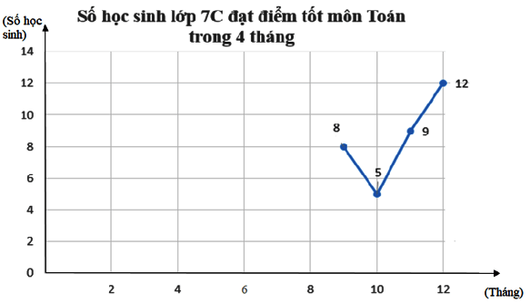 Bài 1 trang 106 Toán 7 tập 1 SGK Chân trời sáng tạo