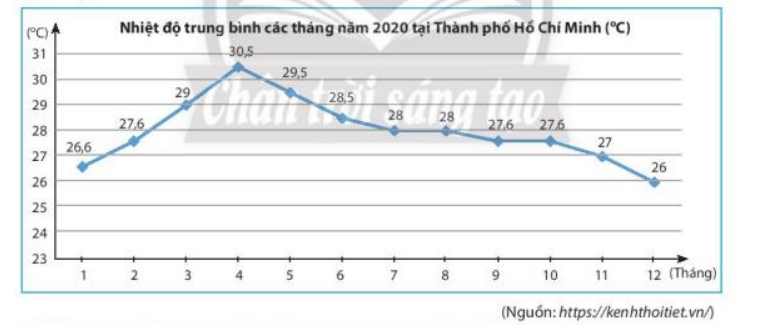 Bài 3 trang 107 Toán 7 tập 1 SGK Chân trời sáng tạo