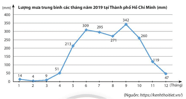 Thực hành 2 trang 106 Toán 7 tập 1 SGK Chân trời sáng tạo