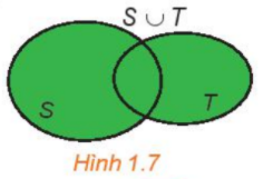 Toán 10 Bài 2: Tập hợp và các phép toán trên tập hợp sách KNTT