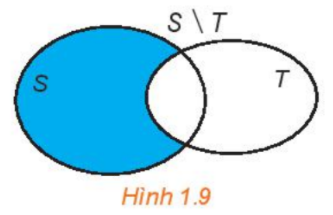 Toán 10 Bài 2: Tập hợp và các phép toán trên tập hợp sách KNTT