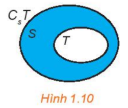 Toán 10 Bài 2: Tập hợp và các phép toán trên tập hợp sách KNTT