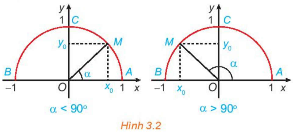 Giá trị lượng giác của một góc