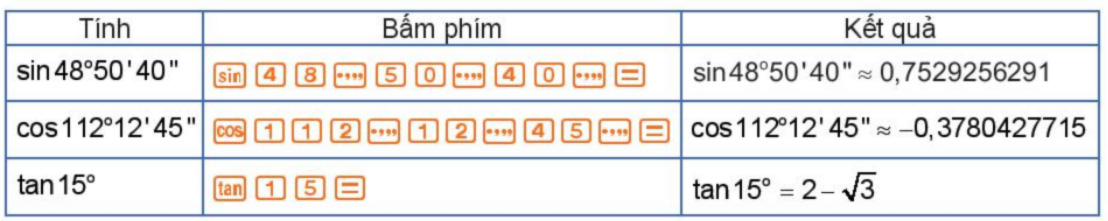 Bảng giá trị lượng giác của một số góc đặc biệt